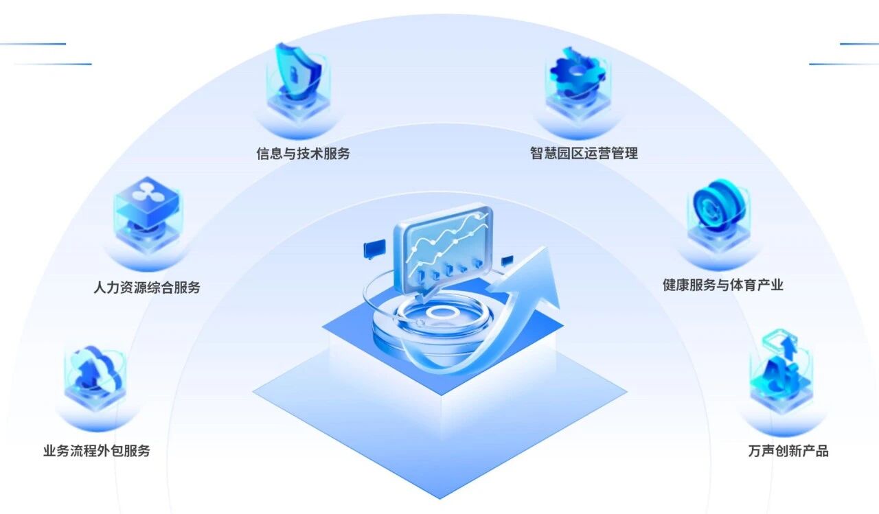 萬聲連續四年榮膺Everest Group客戶體驗管理PEAK Matrix榜單，再度獲評亞太區“主要競爭者”