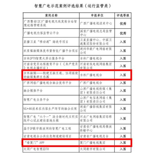 看廈門 APP 吉林省縣級融媒體中心入圍 廣電總局公布智慧廣電示范案例