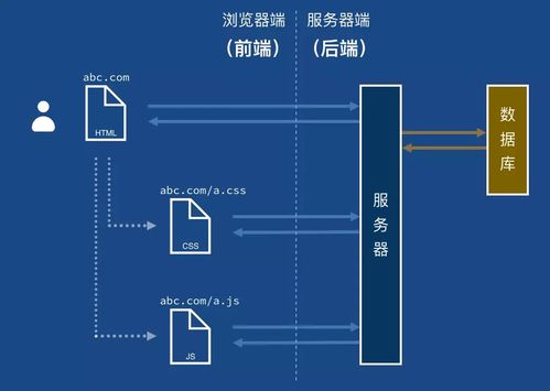 web前端開發圖文全面解析