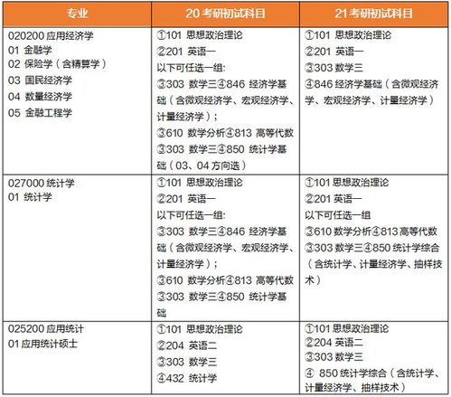 2021考研官宣 這些學校專業停招 有些學?？荚嚧缶V變動,需提前準備
