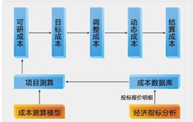 悅管通項目管理軟件系統產品說明書