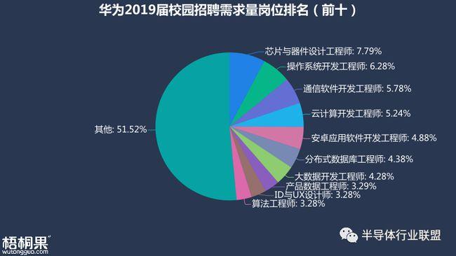 華為選擇了吉林大學為啥