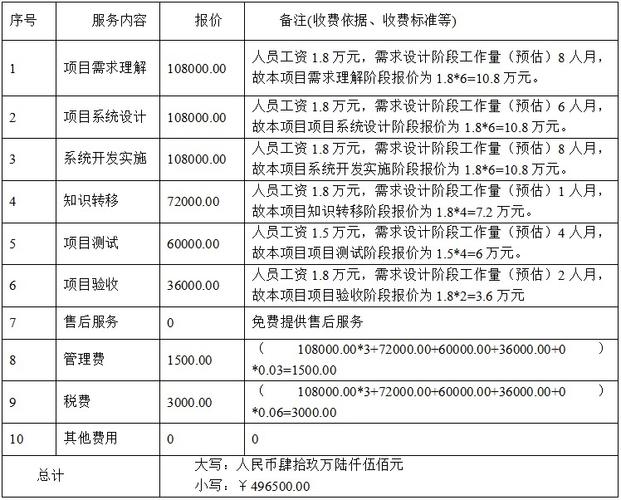 國家稅務總局吉林省稅務局出口退(免)稅預警分析系統項目中標公告