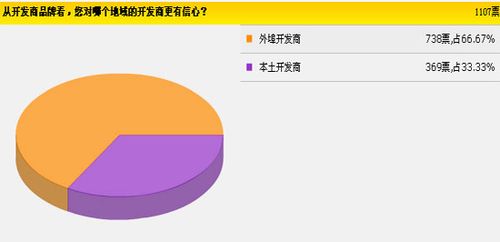 房天下樓盤pk臺"本土開發商vs外埠開發商"成功結束_房產資訊-吉林房
