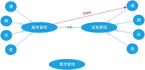 B端產品設計 從產品角度談 軟件模塊化設計