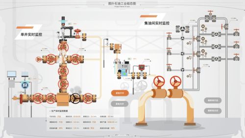 未來工廠大腦 圖撲組態軟件在智能制造中的應用