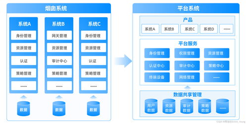 天下苦定制久矣,平臺化建設到底難在哪里