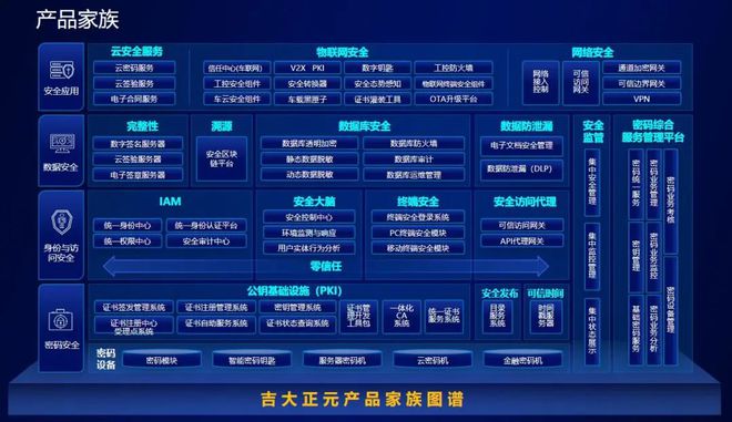 再獲嘉獎(jiǎng) | 吉大正元全面入選2022年度吉林省軟件產(chǎn)業(yè)“雙優(yōu)”名單