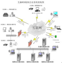 艾森視頻會(huì)議產(chǎn)品說明