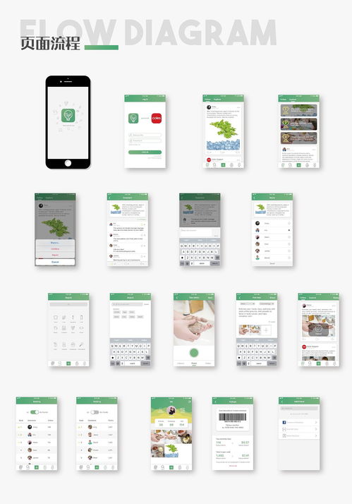 o waste 食品類app設(shè)計