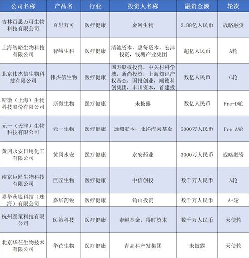 小米投了家車企供應商 一光伏公司融資超7億 硬氪紀
