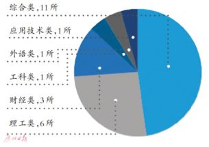 民辦高等教育發展報告 廣東2018