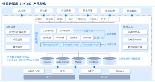 國內外市場上數據庫系統的主要產品,各產品代表與功能 csdn