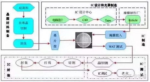 半導體工業軟件 五 apc