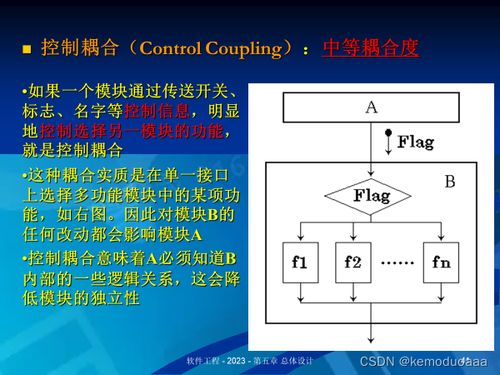 吉林大學(xué)軟件工程章節(jié)測(cè)驗(yàn) 第五章 答案 解析