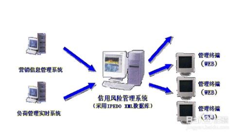 如何做好軟件實施