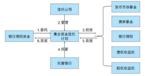 被妖精們玩壞了的銀信合作,究竟是什么鬼