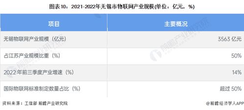 重磅 2023年無錫市物聯網產業鏈全景圖譜 附產業政策 產業鏈現狀圖譜 產業資源空間布局 產業鏈發展規劃