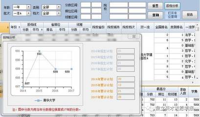 【誠招軟件代理】鼎立2019年吉林報考軟件系統上市啦!推廣期免費贈送!