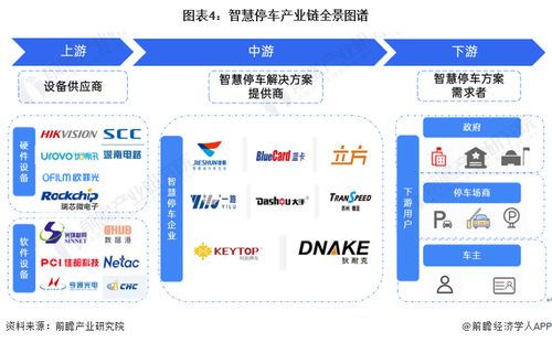 預(yù)見2024 2024年中國智慧停車行業(yè)全景圖譜 附市場規(guī)模 競爭格局和發(fā)展前景等
