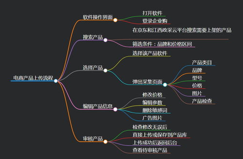 江西贛云采平臺,智能采集上架產品軟件