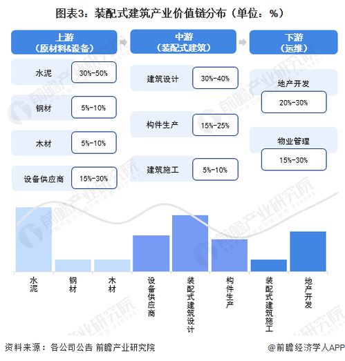 重磅 2023年海南省裝配式建筑產業鏈全景圖譜 附產業政策 產業鏈現狀圖譜 產業資源空間布局 產業鏈發展規劃