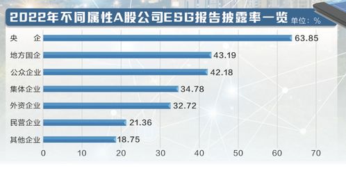 上市公司esg實踐立足本土 創新推動綠色發展