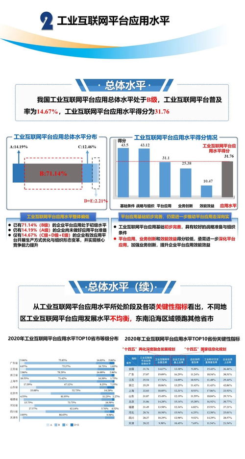 工賦開發者社區 一張圖讀懂 工業互聯網平臺應用數據地圖