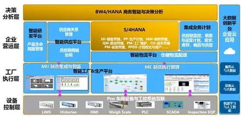 之智能工廠建設的那些事兒 文末有彩蛋