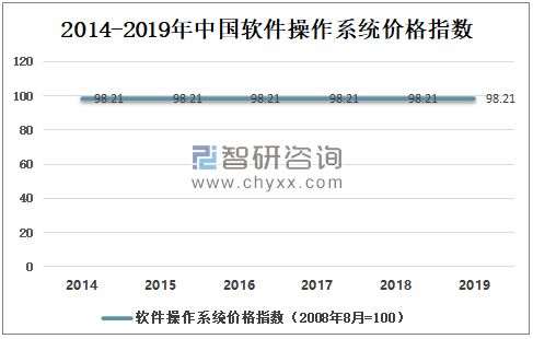 中國軟件產品業務收入逐年增長,2020年將朝著網絡化 平臺化 服務化 智能化的方向發展