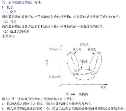 吉林大學軟件工程章節測驗 第五章 答案 解析
