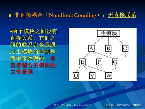 吉林大學軟件工程章節測驗 第五章 答案 解析