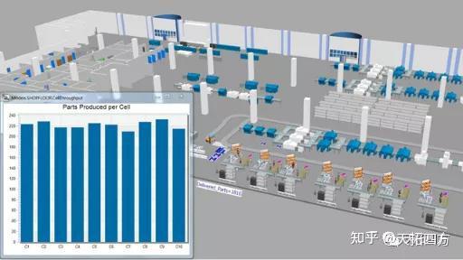 數字化工廠規劃利器 plantsimulation