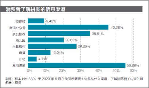 2020年中國拼圖行業發展白皮書