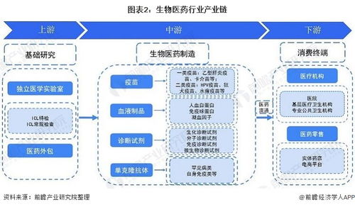 最高獎勵3000萬元 海口市發布生物醫藥產業高質量發展政策措施