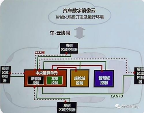 各主機(jī)廠電子電氣架構(gòu)特點(diǎn)及進(jìn)度對(duì)比