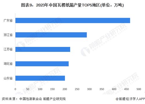 預見2024 2024年中國包裝行業全景圖譜 附市場規模 競爭格局和發展前景等