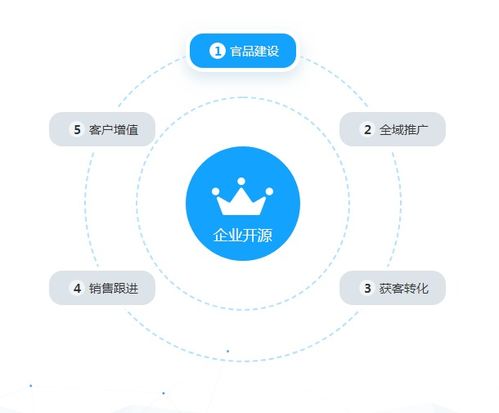 免費銷售配合工具新聞 吉林銷售管理系統 廣東銷售管理系統