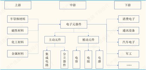 電子行業(yè)價(jià)值分析,看這篇就夠了
