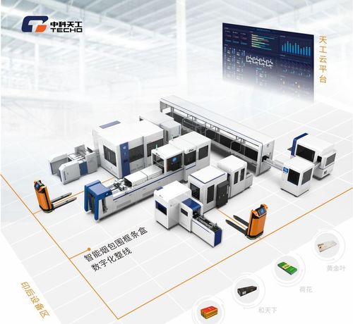 中科天工 深度挖掘印后包裝智能工廠無限可能
