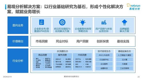 中國汽車業人工智能行業應用發展圖譜2024