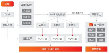 成本精細化 管理智能化 珠海泰坦的erp應用實踐