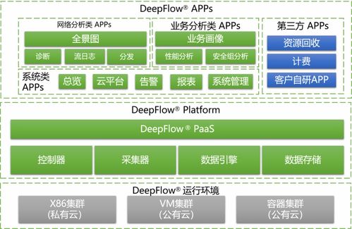 不擴容提升十倍 x86 軟件性能,云杉網絡如何用產品思路滿足客戶需求