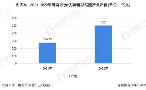 重磅 2023年珠海市儲能產業鏈全景圖譜 附產業政策 產業鏈現狀圖譜 產業資源空間布局 產業鏈發展規劃