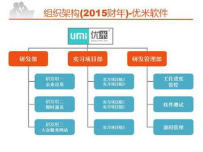 蘇州優米軟件2015年的新產品研發計劃,大家覺得怎么樣