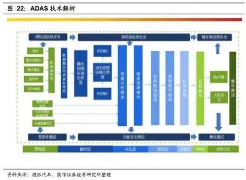 國信證券 重塑產品價值鏈 軟件定義汽車成未來趨勢