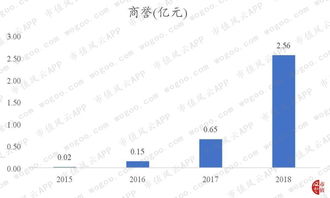 博思軟件 國內非稅收入信息化領域的優勢企業
