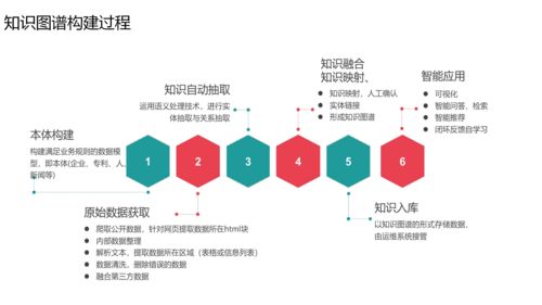 干貨篇 ai賦能醫藥工業發展案例