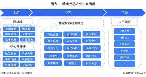 預見2024 2024年中國精密儀器行業全景圖譜 附市場規模 競爭格局和發展前景等