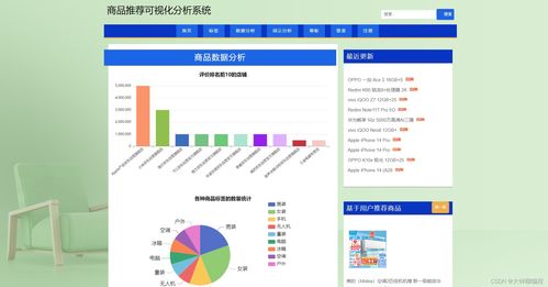 計算機畢業(yè)設(shè)計 課程設(shè)計系列基于python爬蟲的商品推薦可視化分析系統(tǒng)